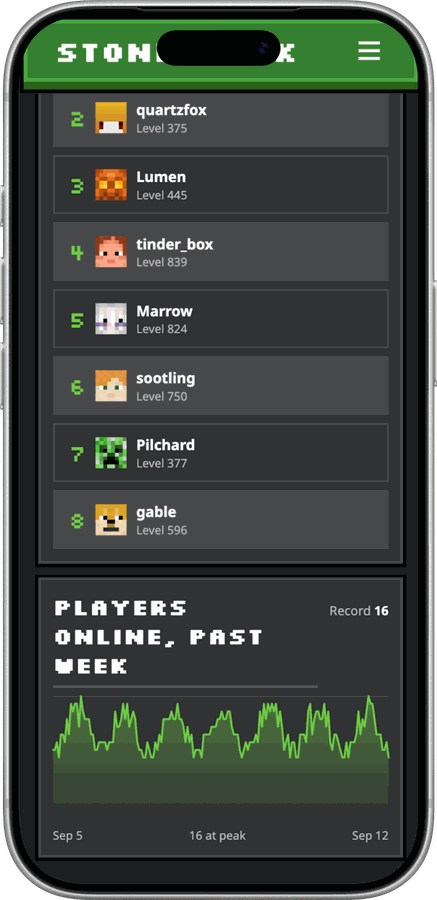 A server's leaderboards and player graph on a phone